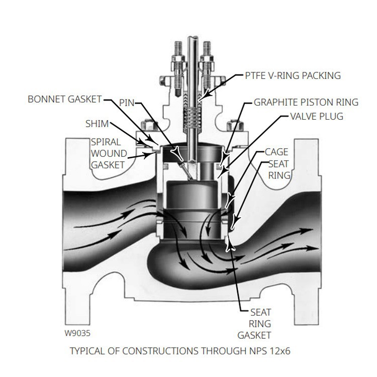 Fisher EW Control Valve best